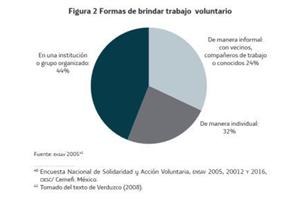 Butcher y Verduzco