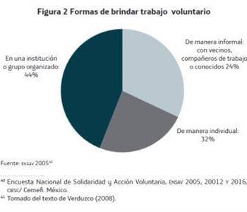 Butcher y Verduzco
